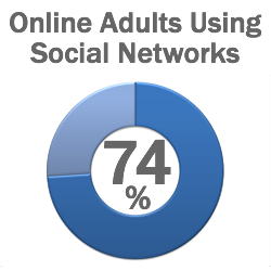 social-network-users