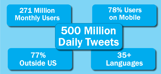 twitter-statistics