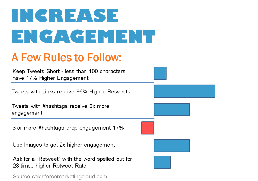 Increase Your Twitter Engagement